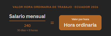 Fórmula del salario mensual en ecuador